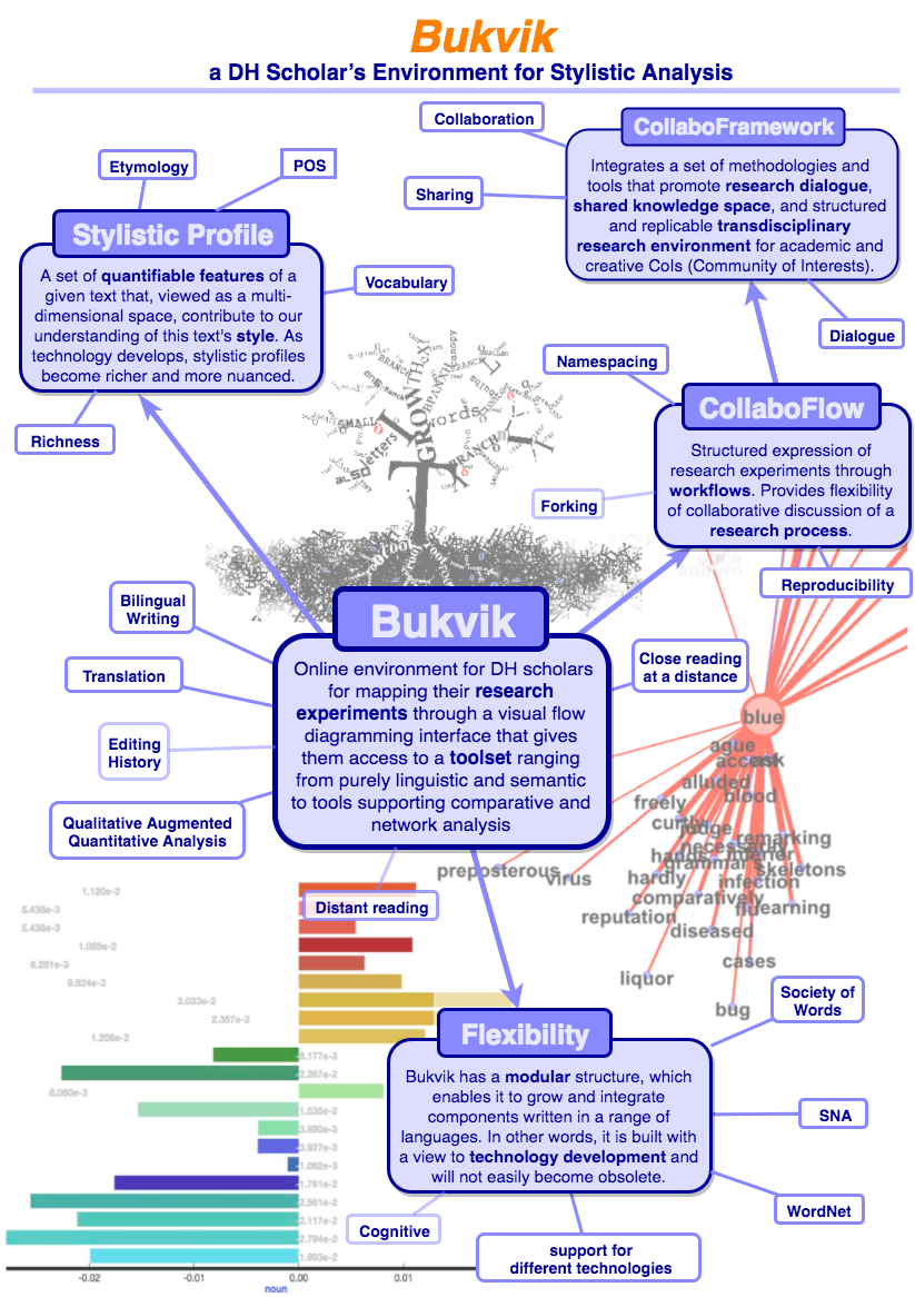 Bukvik Infographic