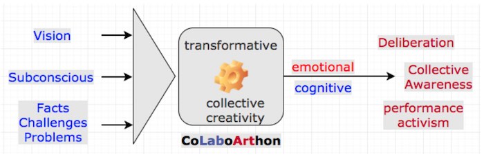 colaboarthon-transformation.jpg