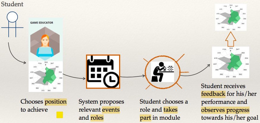 metaversity-educational-model