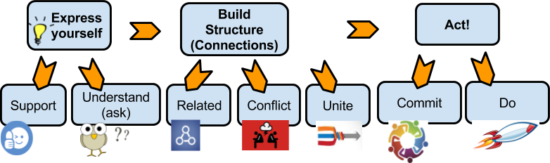 Dialogame-diagram