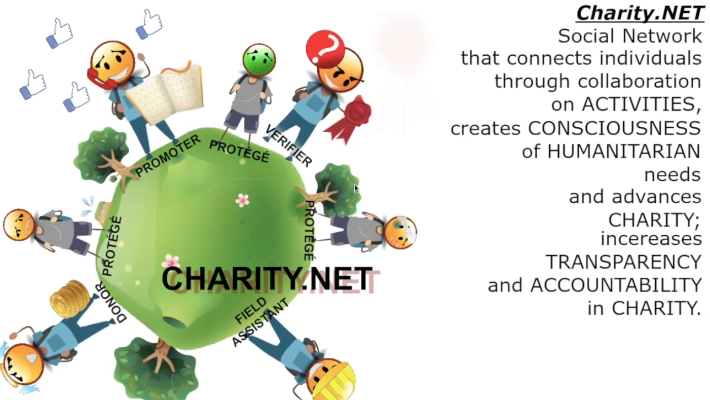 Socially Engaged Net (Charity.Net)